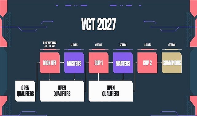 2026 VCT EMEA Stage 2 startet am 15. Juli - BlauBahn