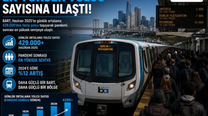 BART COVID-19 Pandemie: Rekordhöhere Passagierzahlen nach der Krise - BlauBahn